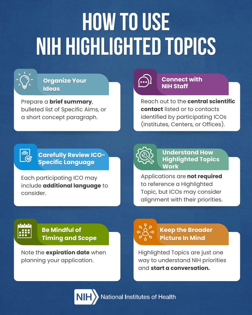 Infographic titled “How to Use NIH Highlighted Topics” from the National Institutes of Health. It presents six tips in colored boxes: (1) Organize your ideas by preparing a brief summary, specific aims, or concept paragraph; (2) Connect with NIH staff by reaching out to central scientific contacts or participating Institutes, Centers, or Offices; (3) Carefully review ICO-specific language, as each may include additional considerations; (4) Understand that applications are not required to reference a highlighted topic but alignment may be considered; (5) Be mindful of timing and scope, including expiration dates; and (6) Keep the broader picture in mind, using highlighted topics to understand priorities and start conversations.